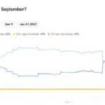 Polymarket Prices Wednesday’s Fed Hike at 79.5%. CME…
